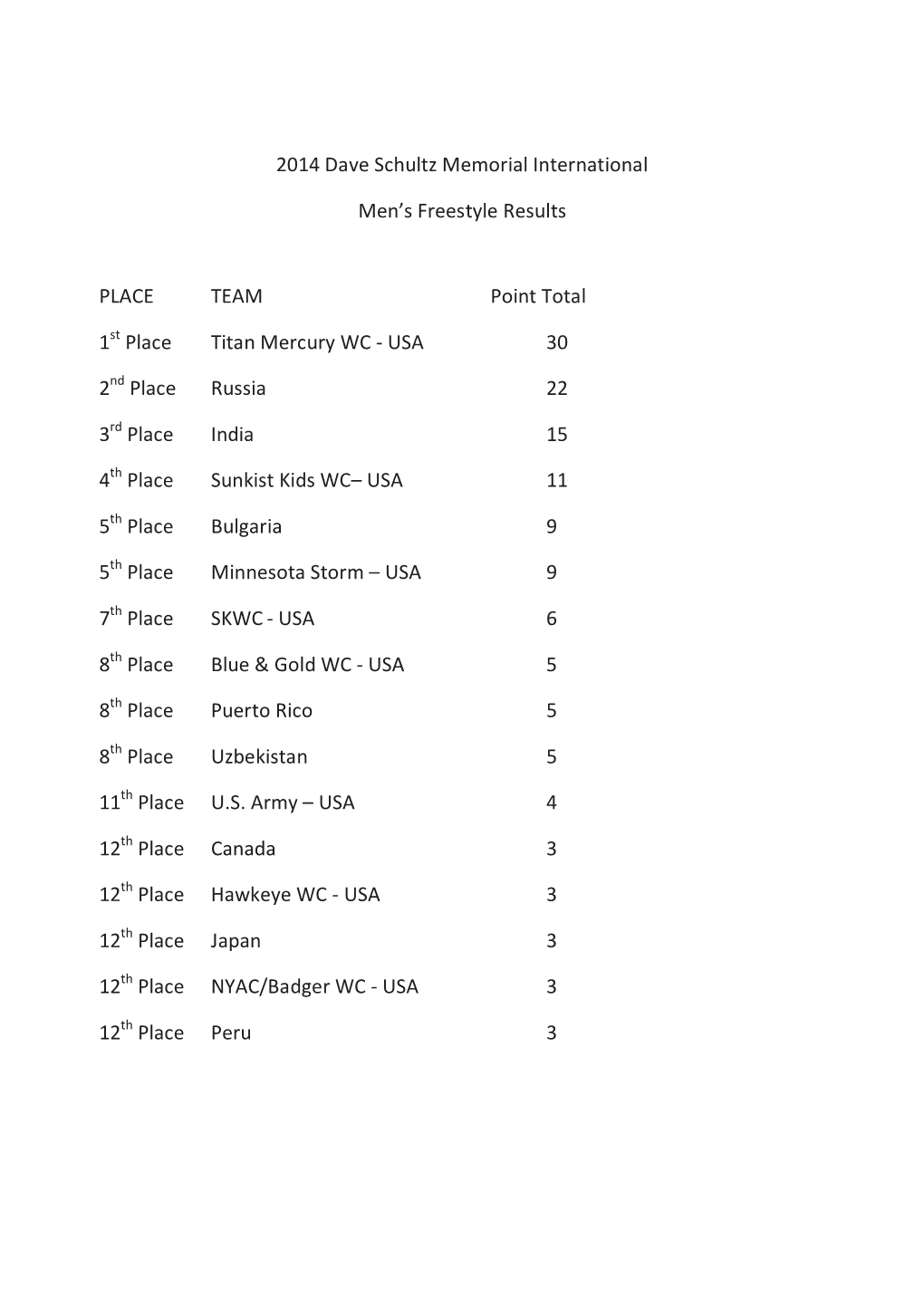 2014 Dave Schultz Memorial International Men's Freestyle