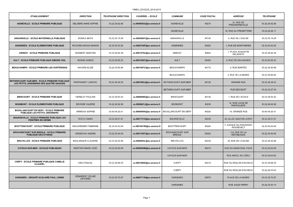 VIMEU ECOLES 2018-2019 Page 1 ETABLISSEMENT DIRECTION TELEPHONE DIRECTION COURRIEL – ECOLE COMMUNE CODE POSTAL ADRESSE TELEPHO