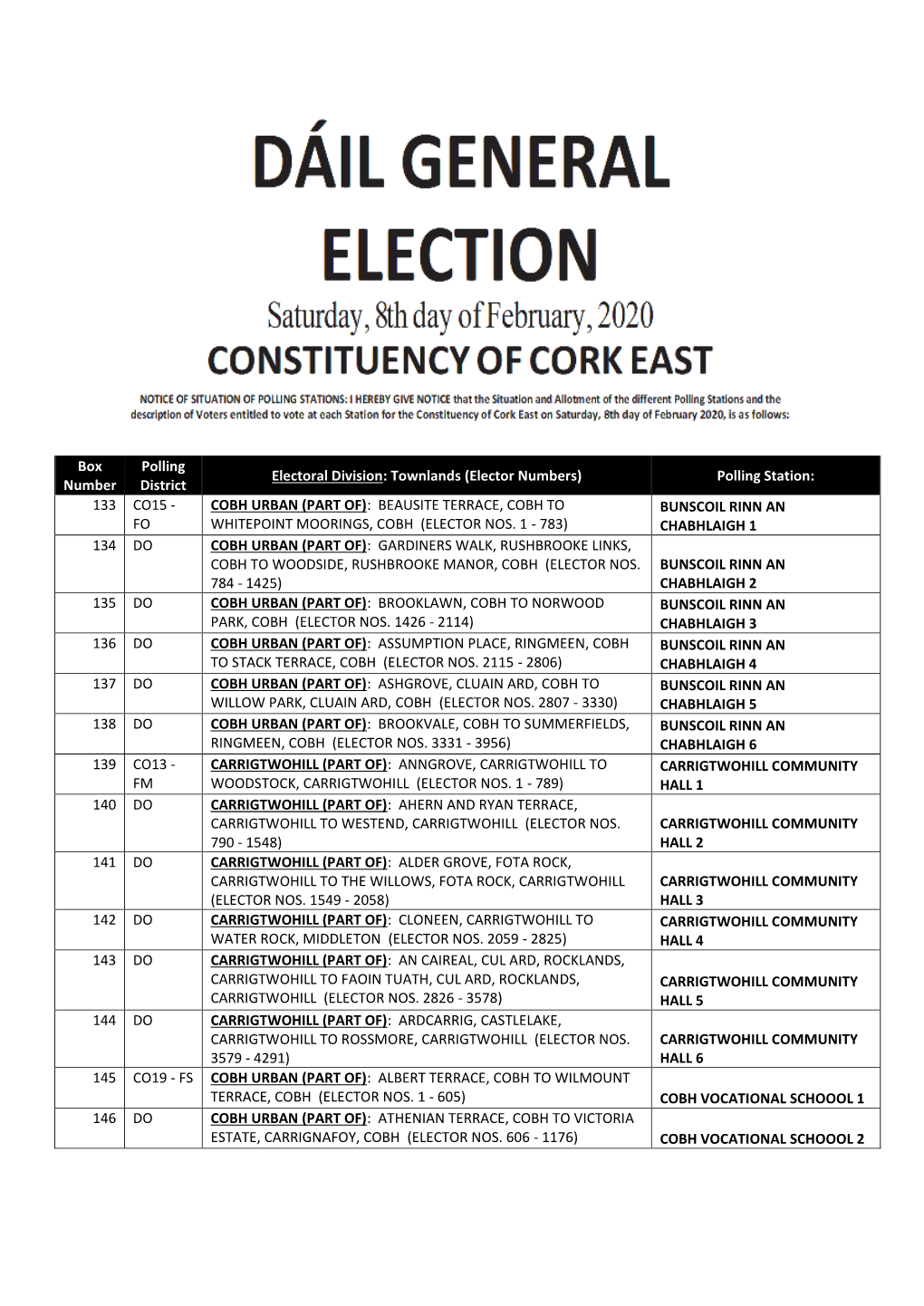 Cork East Notice of Situation