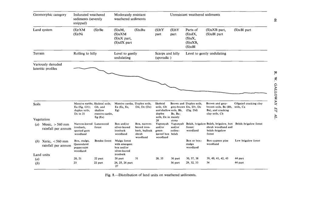 (A) Mesic, > 560 Mm Rainfall Per Annum