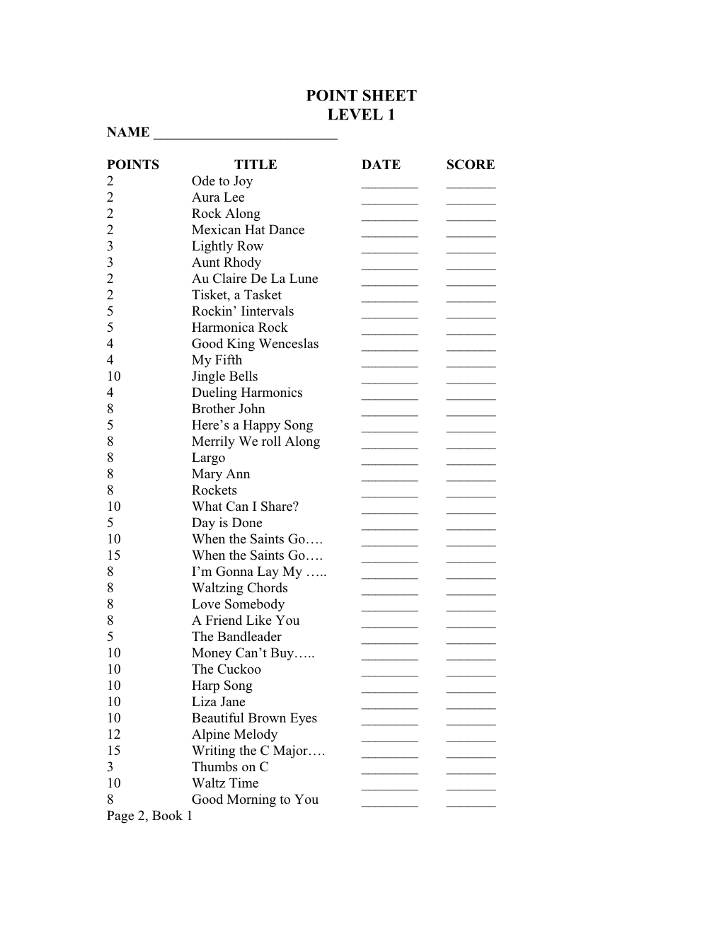 Points Title Date Score