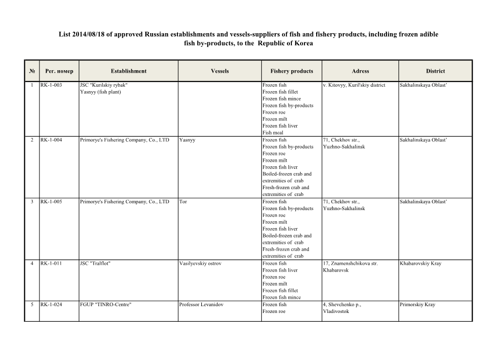 List 2014/08/18 of Approved Russian Establishments and Vessels