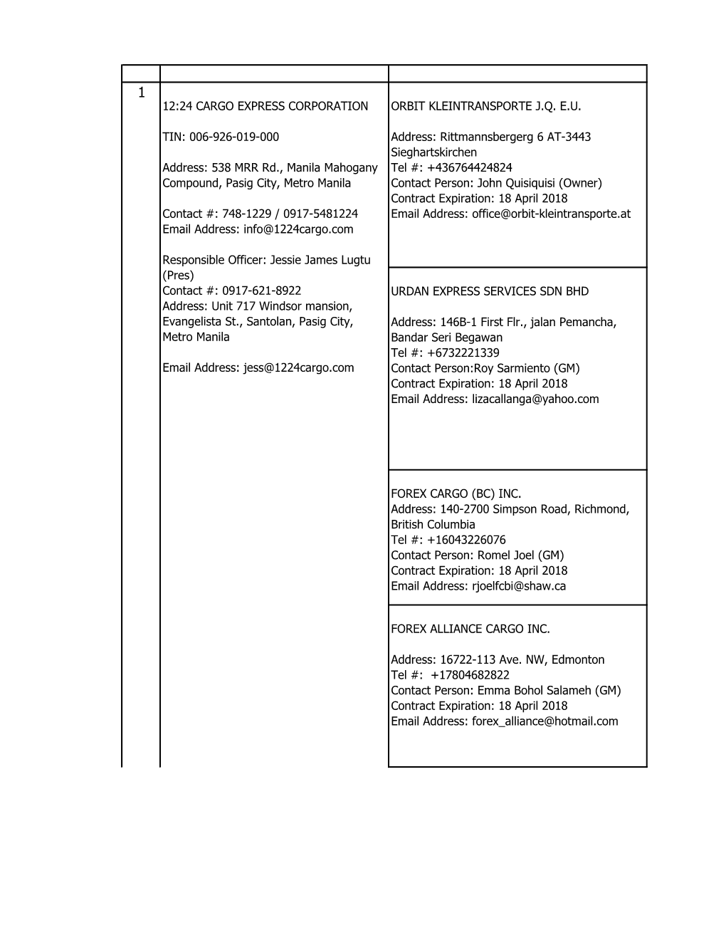 ORBIT KLEINTRANSPORTE J.Q. E.U. Address: Rittmannsbergerg 6 AT