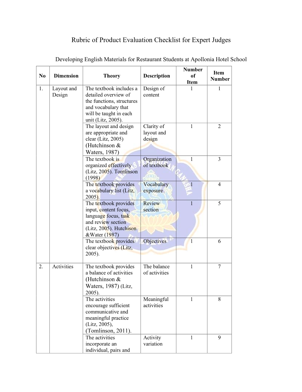 Rubric of Product Evaluation Checklist for Expert Judges