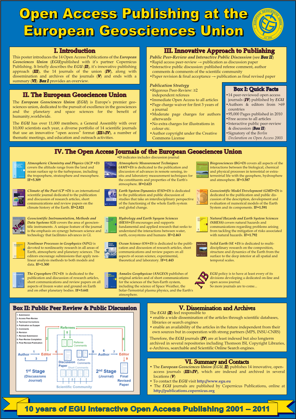 EGU)Published with It’S Partner Copernicus •Rapid Access Peer-Review → Publication As Discussion Paper Publishing