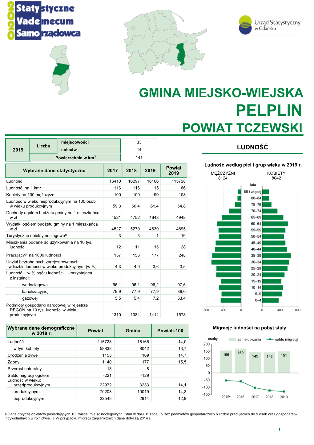 Pelplin Powiat Tczewski