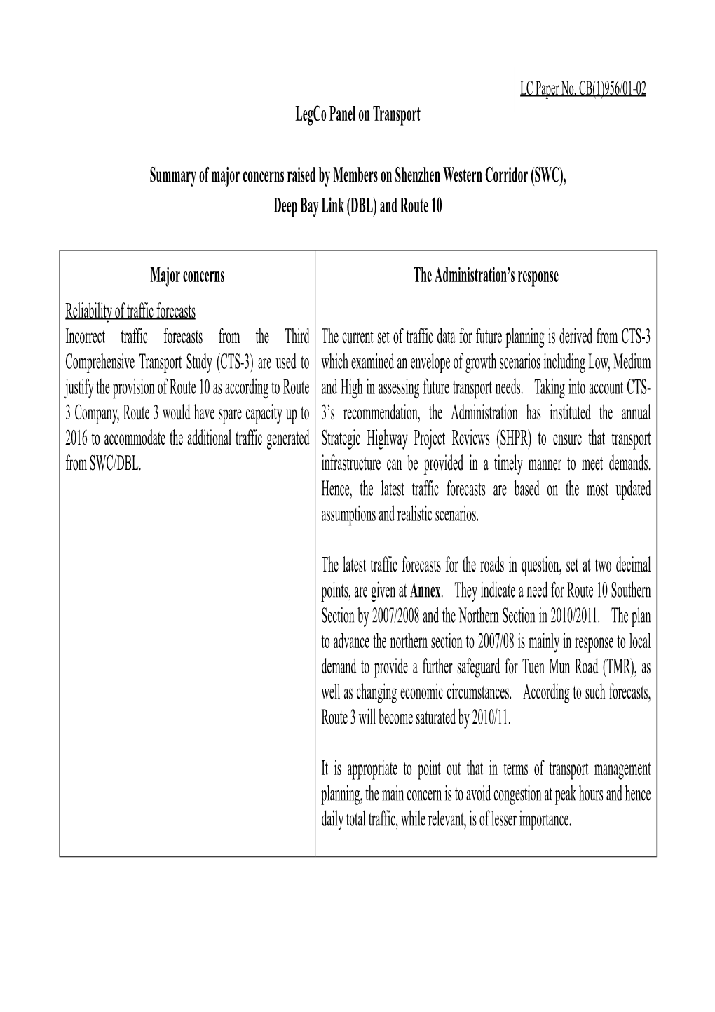 Legco Panel on Transport Summary of Major Concerns Raised by Members on Shenzhen Western Corridor (SWC), Deep Bay Link (DBL)