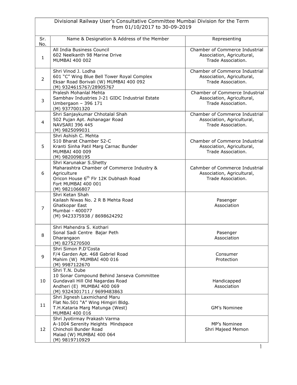 Divisional Railway User's Consultative Committee Mumbai Division for The