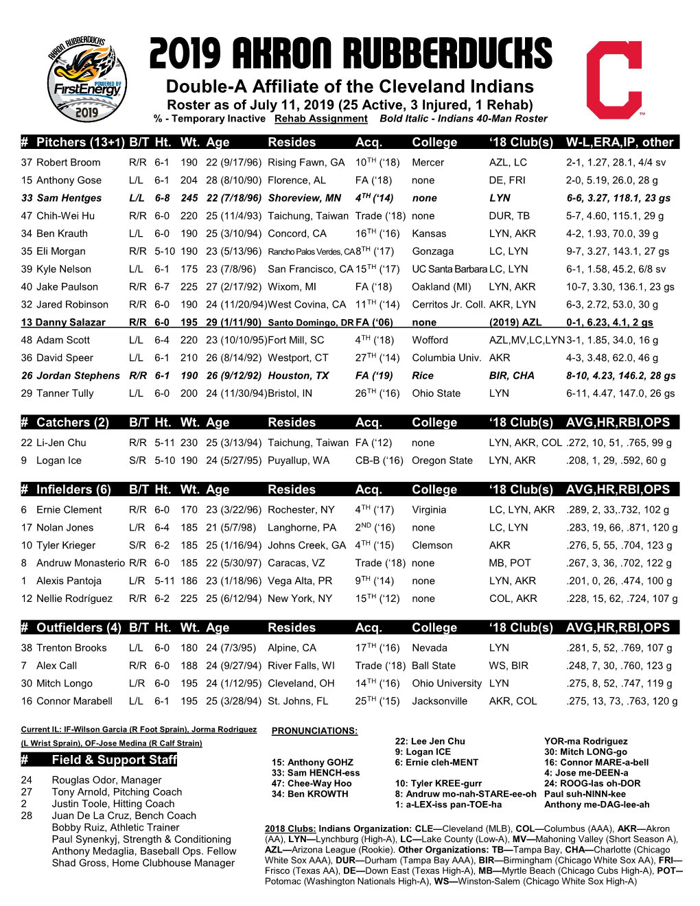 20190711 Akron Rubberducks Roster