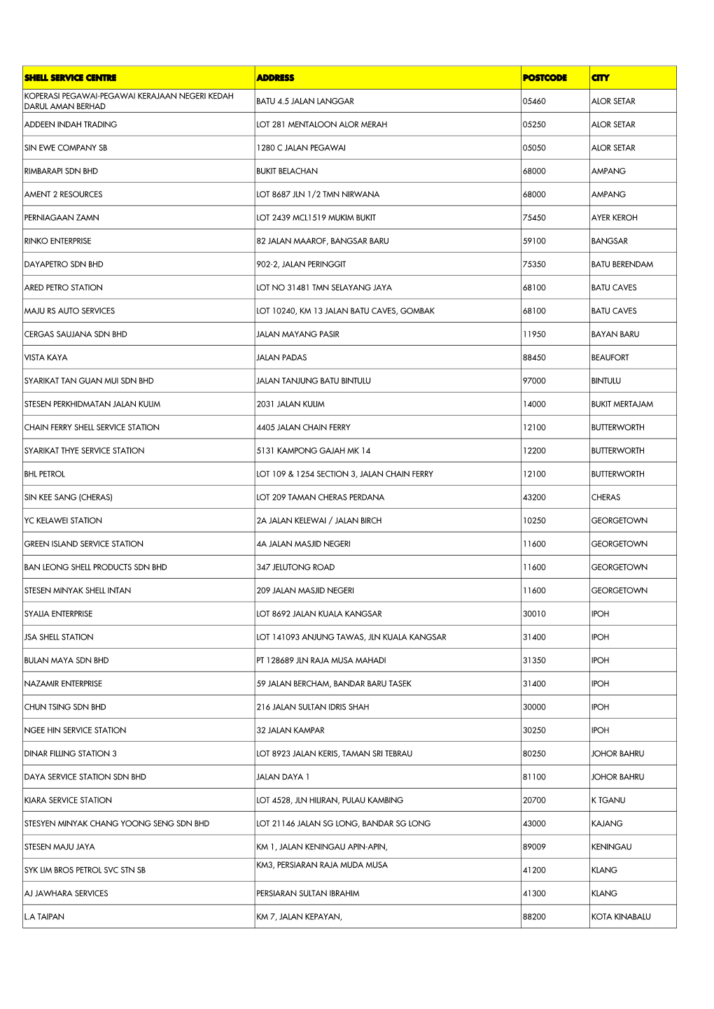 Shell-Station-Service-Centre-List.Pdf