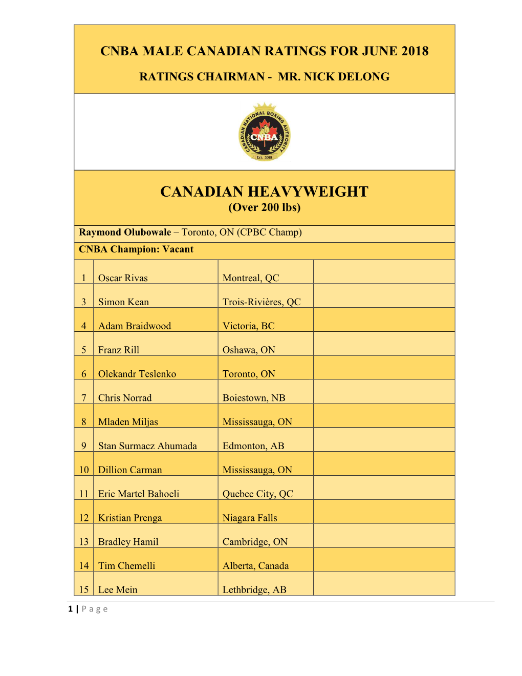 CANADIAN HEAVYWEIGHT (Over 200 Lbs)