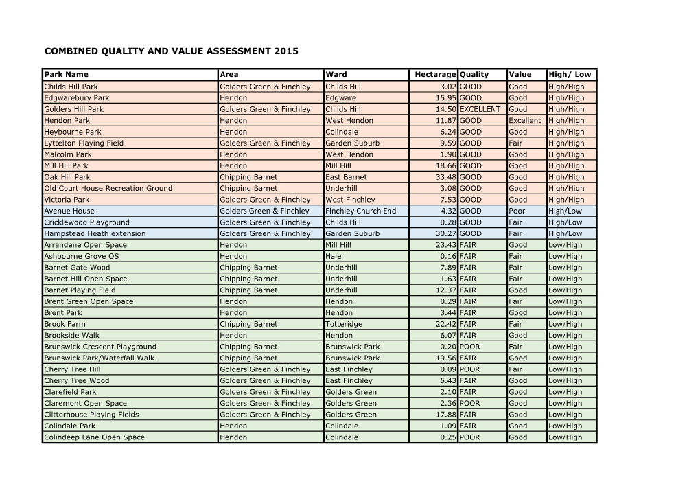 COMBINED QUALITY and VALUE ASSESSMENT 2015 Avenue