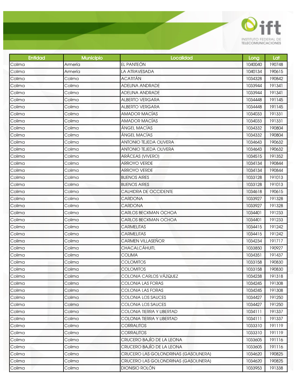 Entidad Municipio Localidad Long