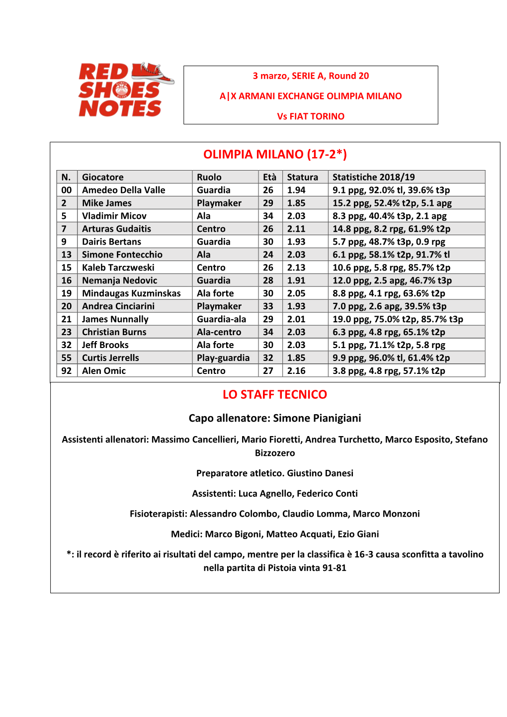 Olimpia Milano (17-2*) Lo Staff Tecnico