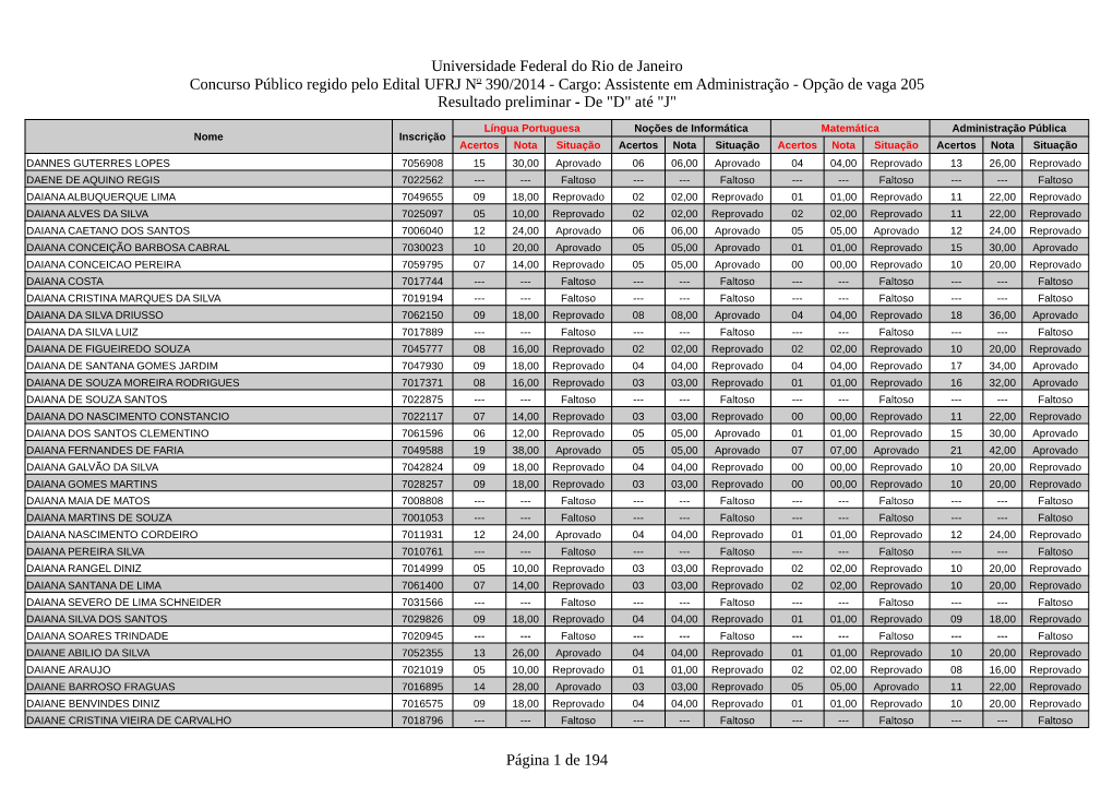 Universidade Federal Do Rio De Janeiro Concurso Público Regido