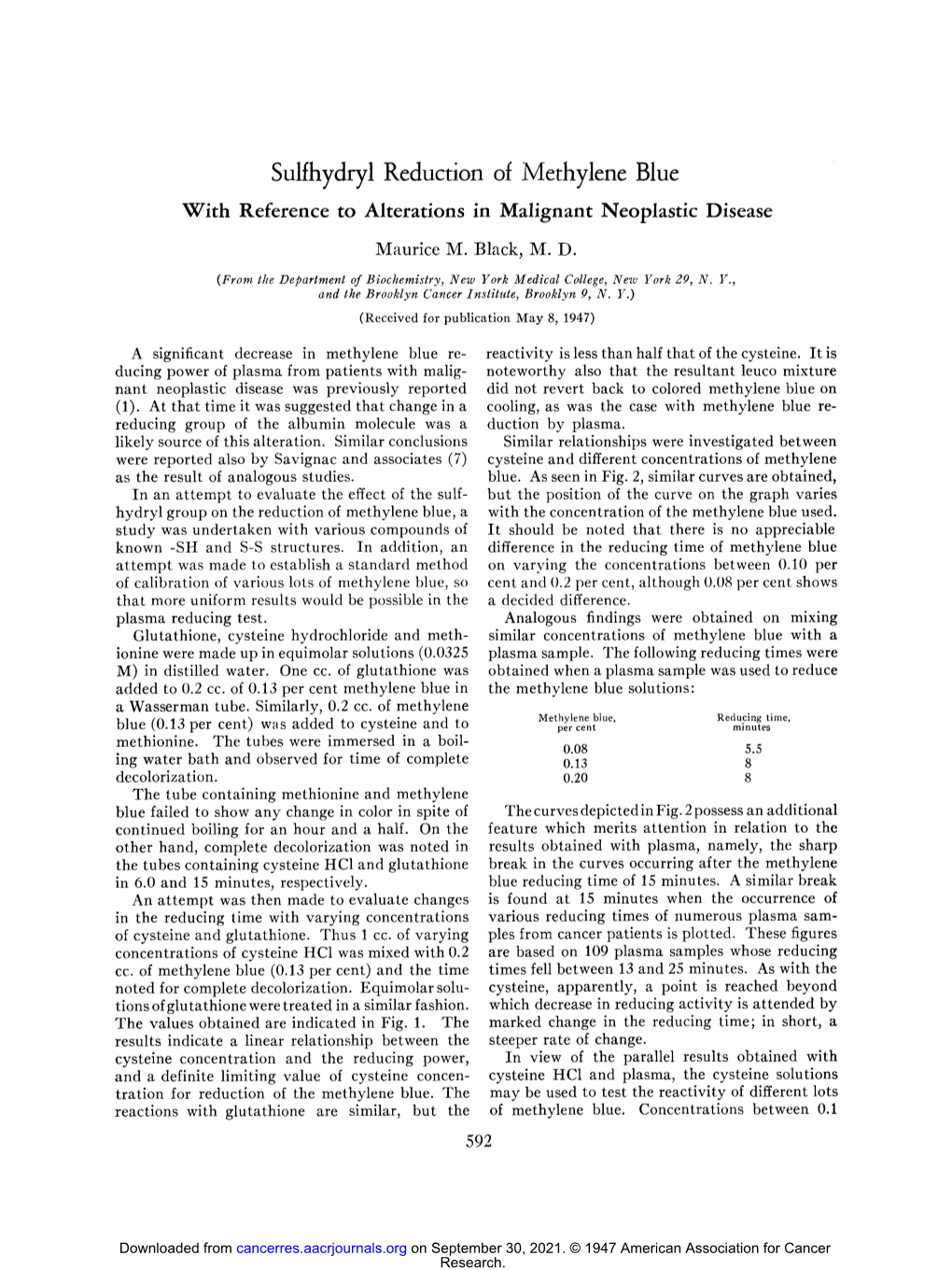 Sulfhydryl Reduction of Methylene Blue with Reference to Alterations in Malignant Neoplastic Disease