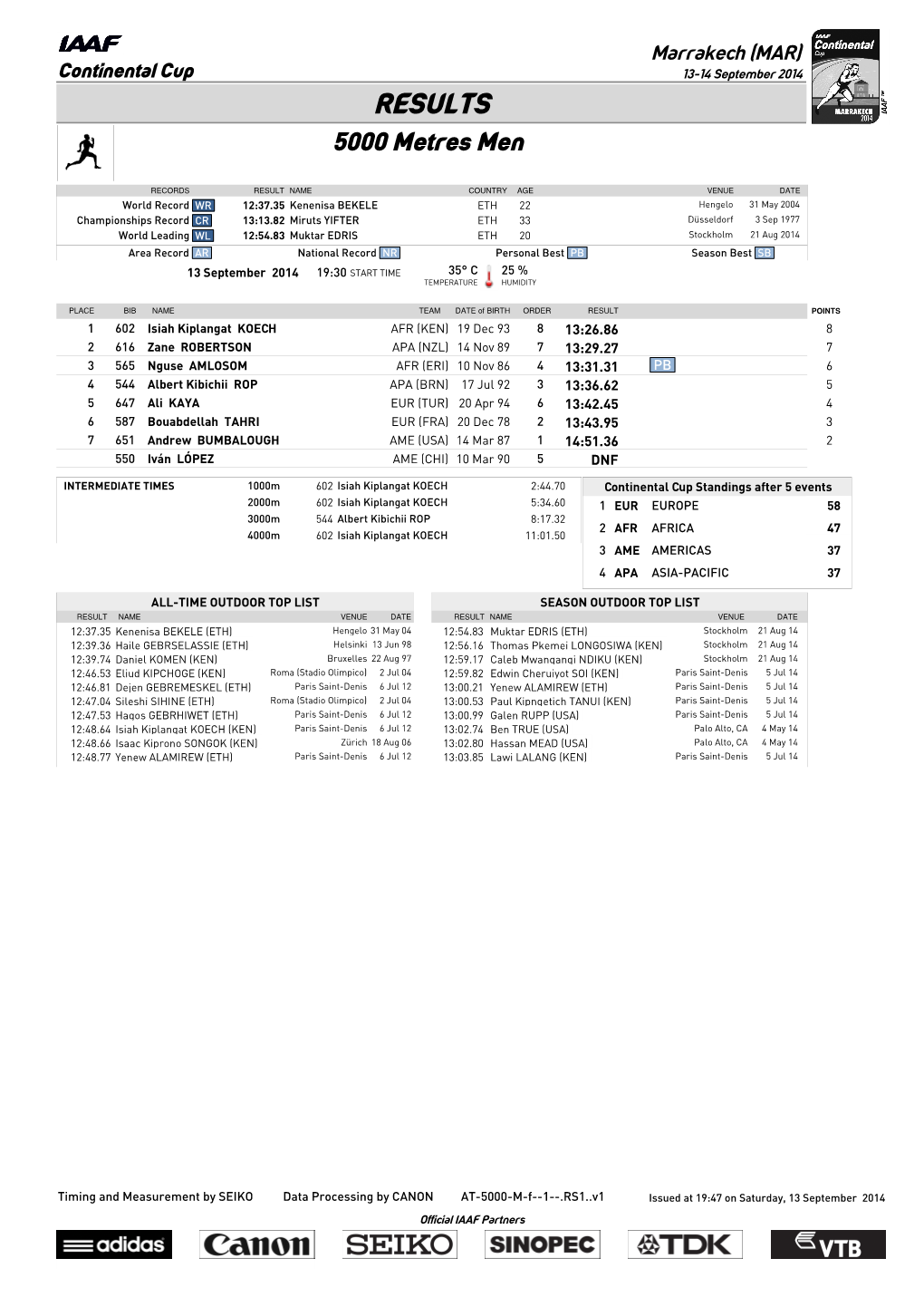 RESULTS 5000 Metres Men