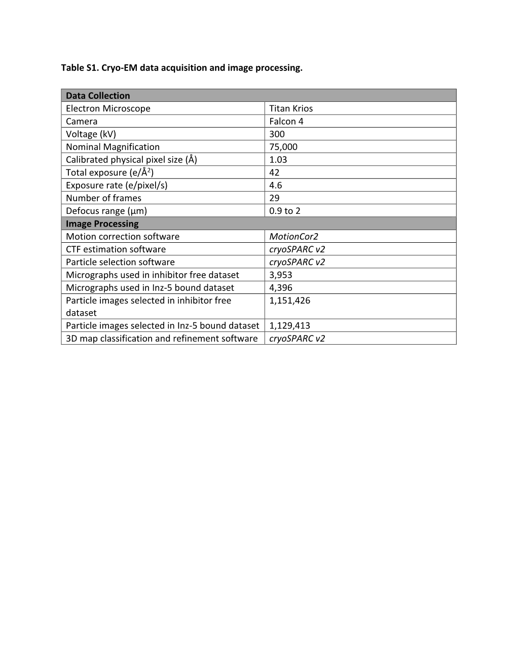 Table S1. Cryo-EM Data Acquisition and Image Processing