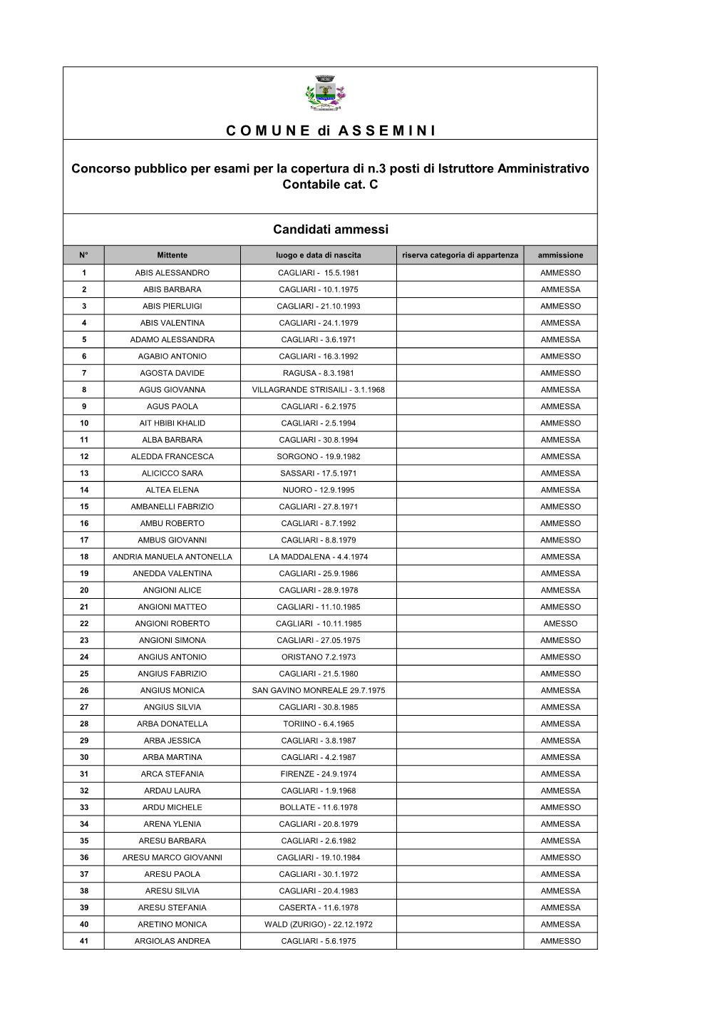 Elenco Candidati Ammessi