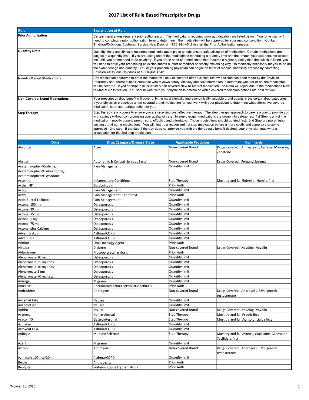 2017 List of Rule Based Prescription Drugs