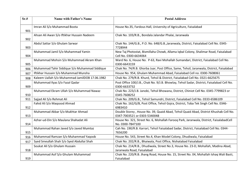 Sr.# Name with Father's Name Postal Address 901 Imran Ali S/O