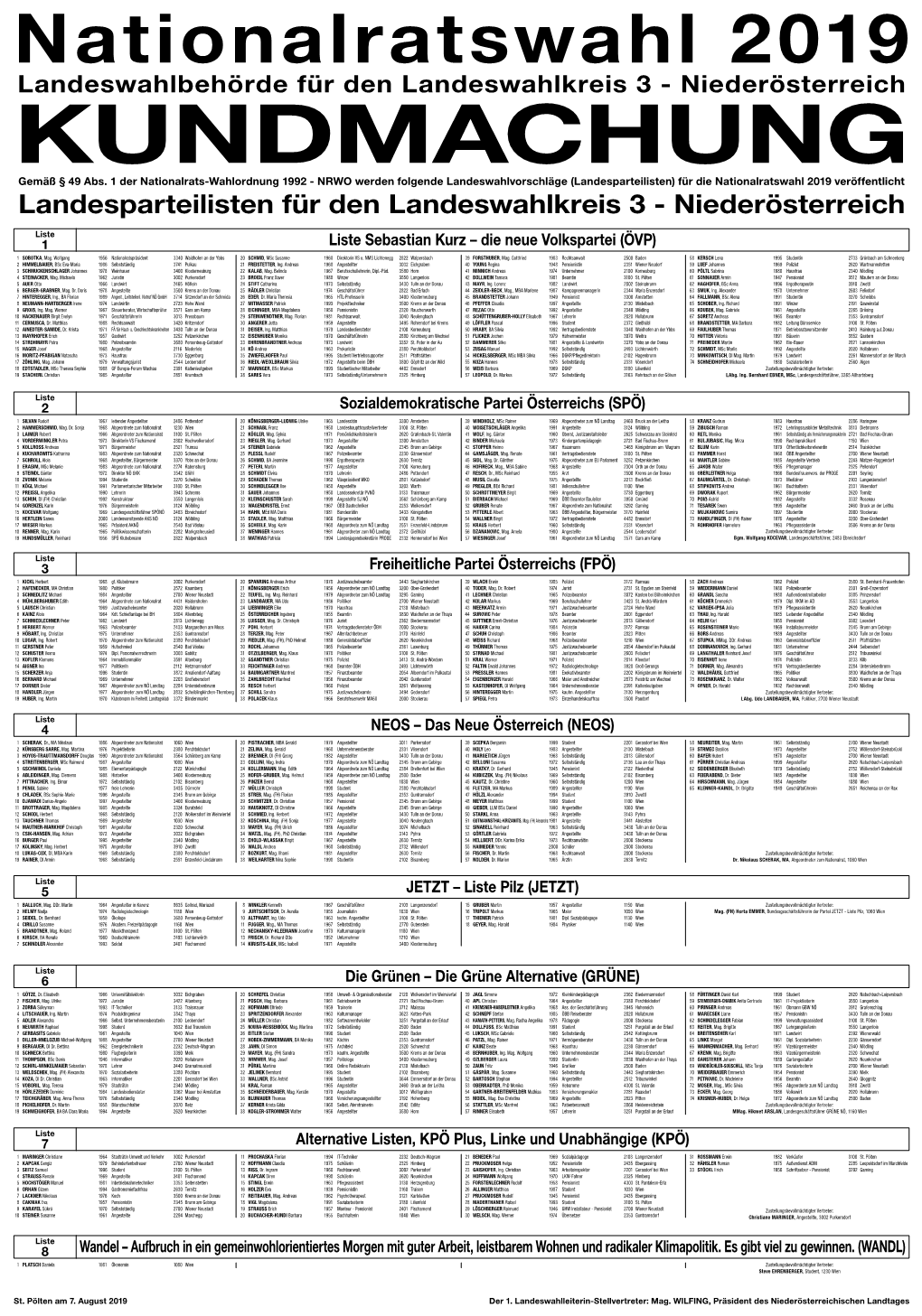 Landesparteilisten Landeswahlkreis 3 – NÖ