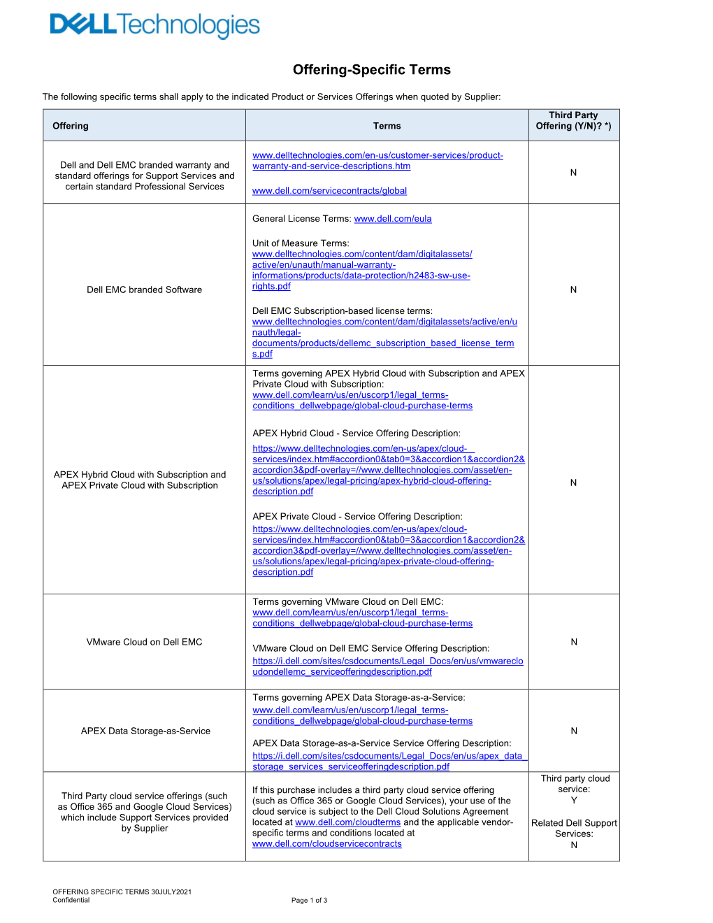 Offering-Specific Terms