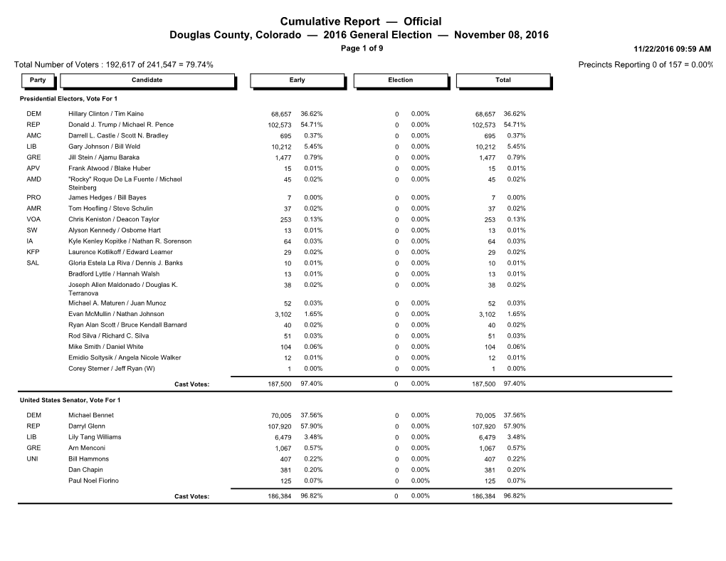 2016 General Election Results