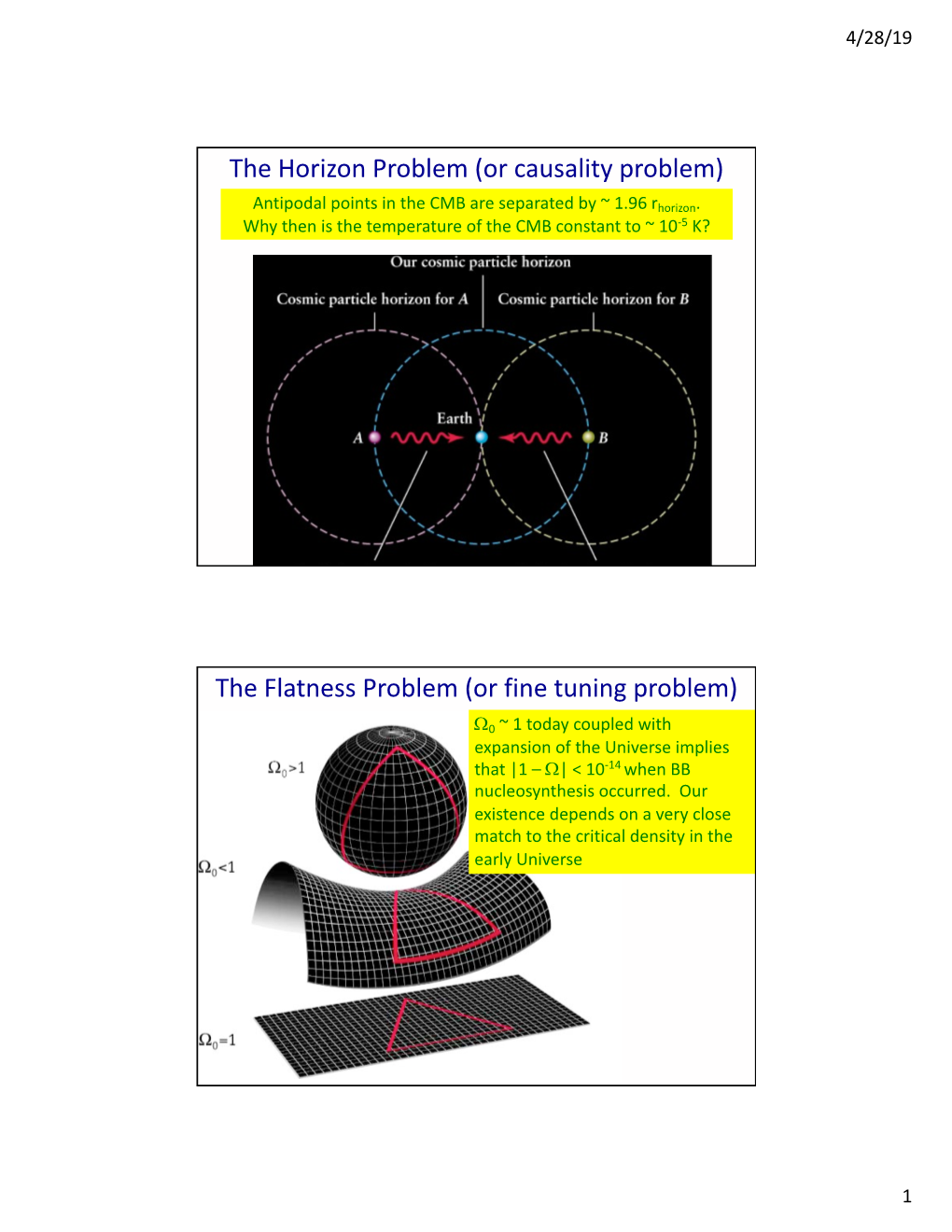 Or Causality Problem) the Flatness Problem (Or Fine Tuning Problem