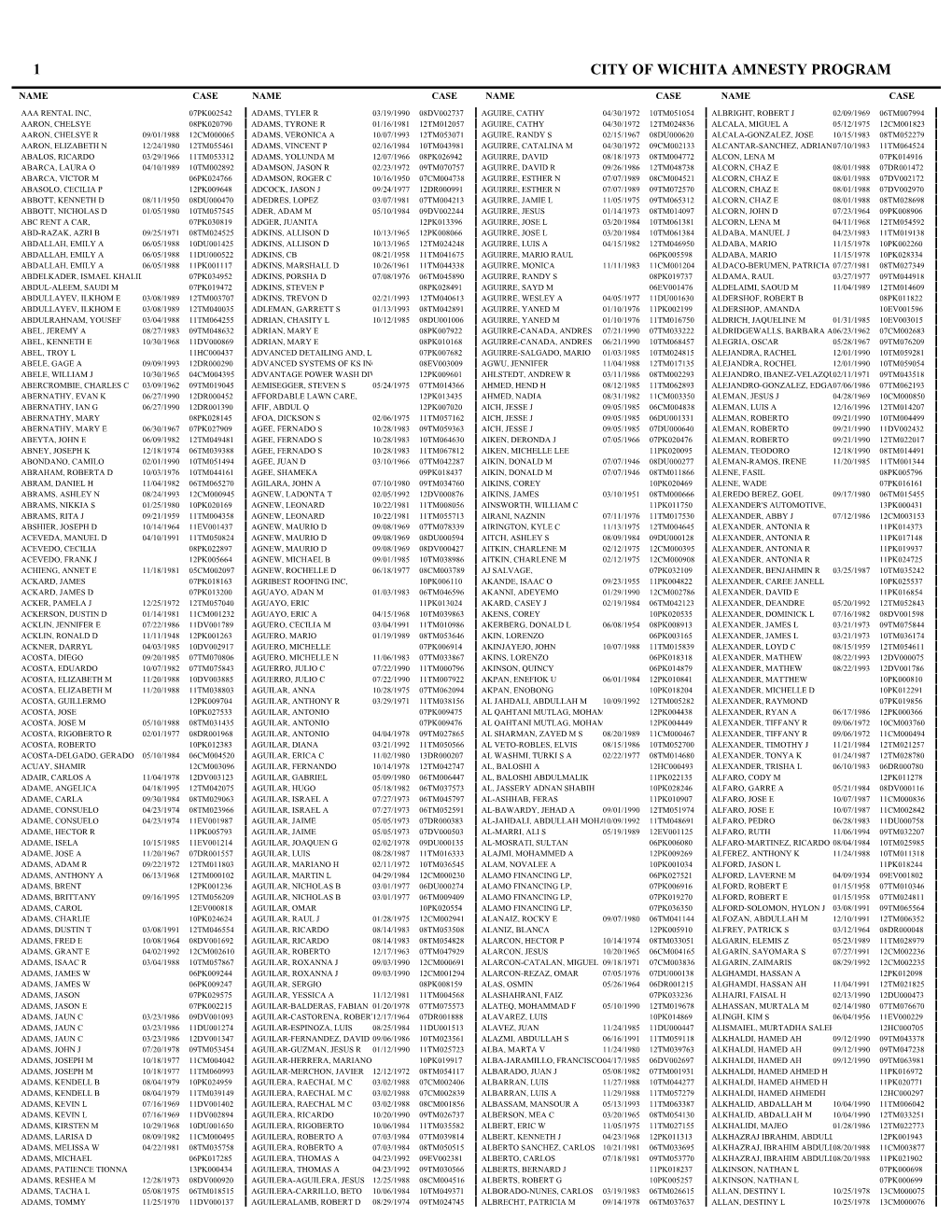 2013 Amnesty List