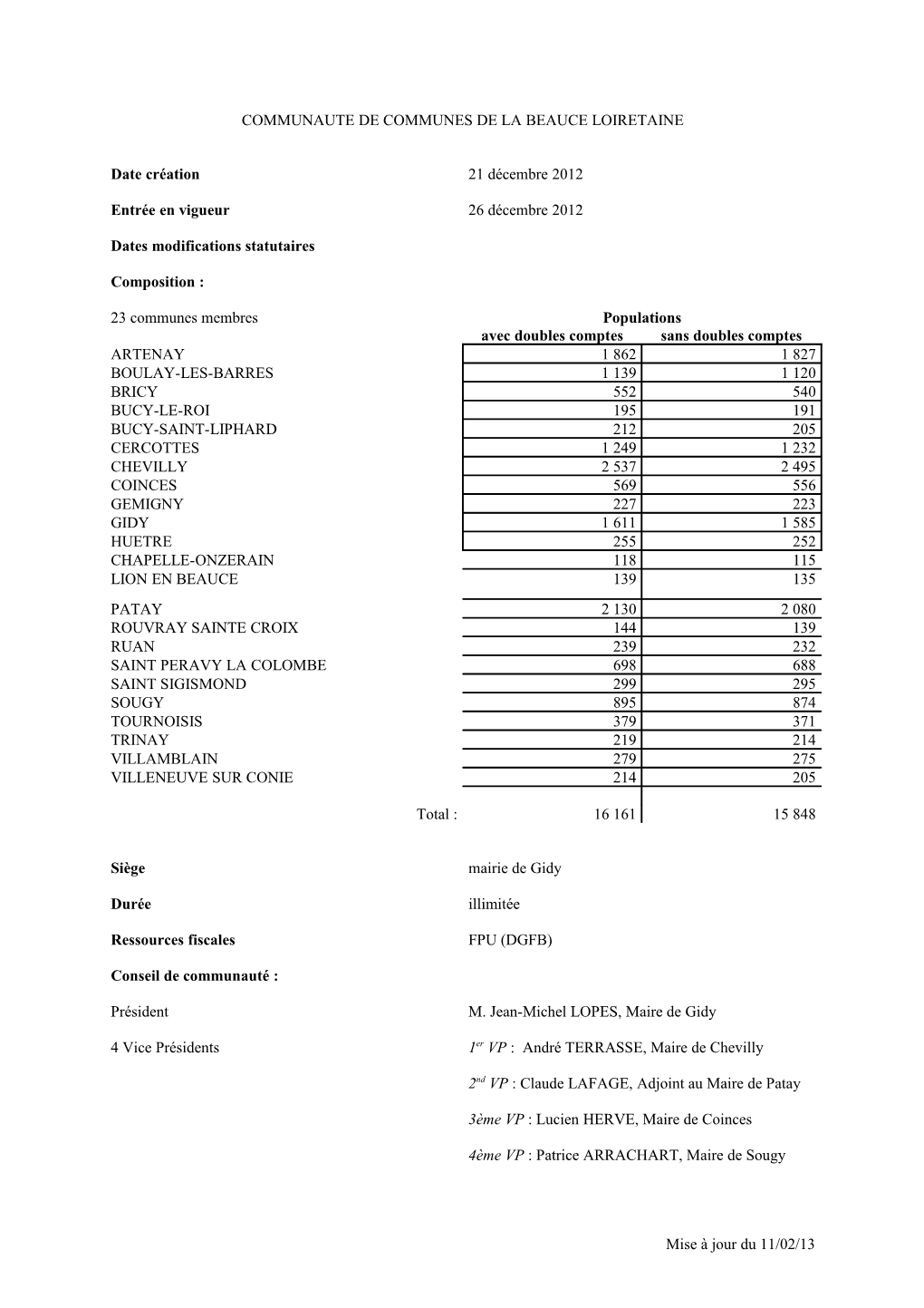 Communaute De Communes De La Beauce Loiretaine