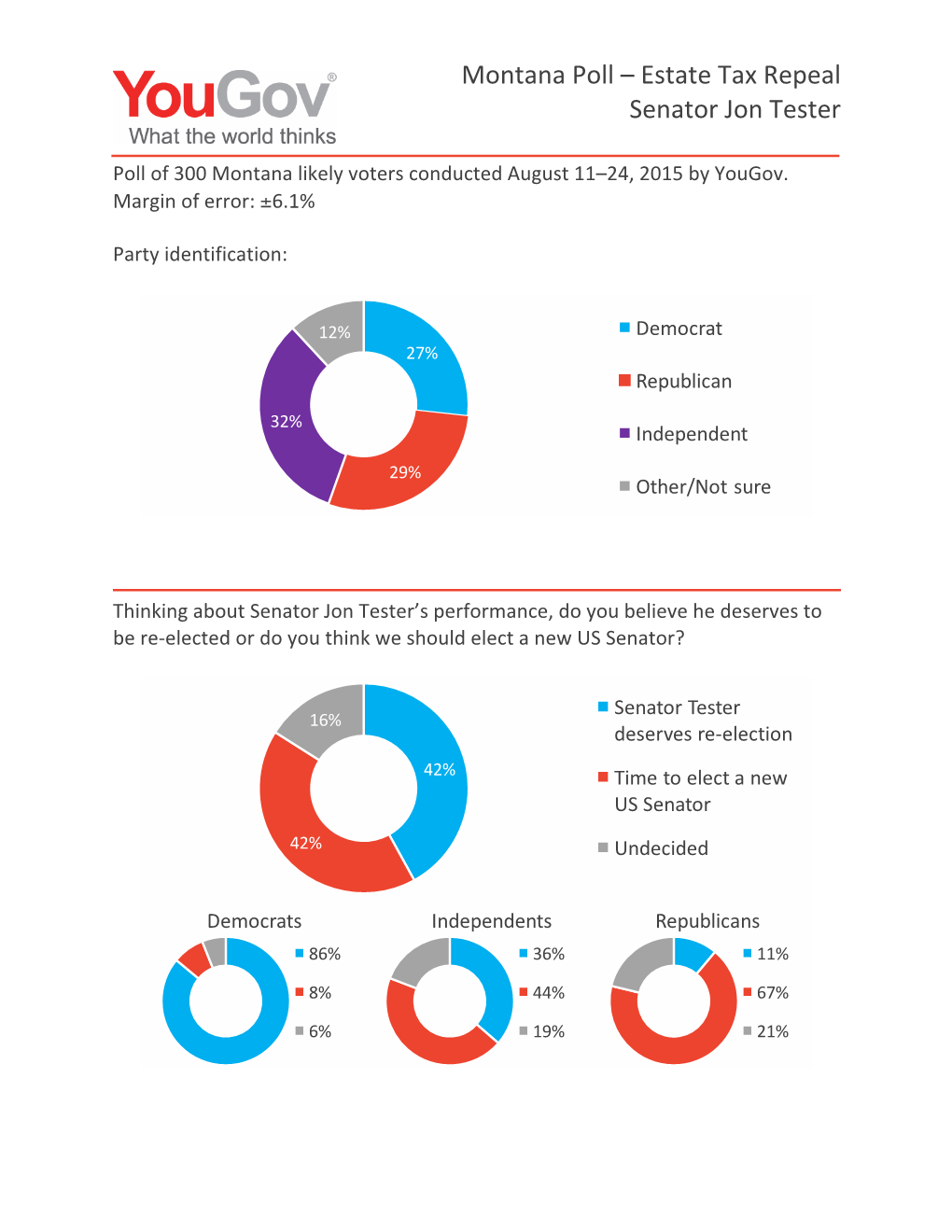 Montana Poll – Estate Tax Repeal Senator Jon Tester