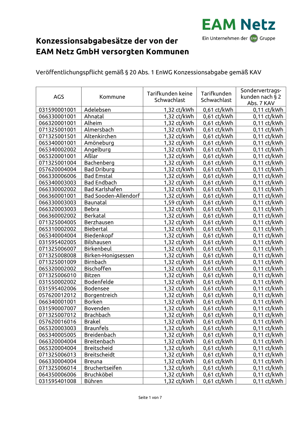 Konzessionsabgaben Strom(268 KB, Pdf)