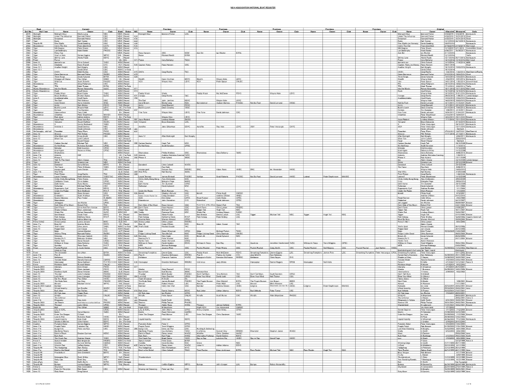 NS14 ASSOCIATION NATIONAL BOAT REGISTER Sail No. Hull