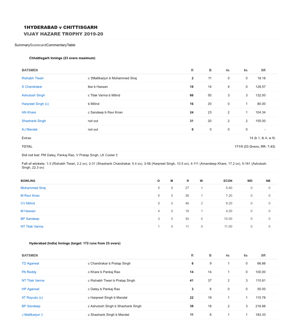 1HYDERABAD V CHITTISGARH VIJAY HAZARE TROPHY 2019-20