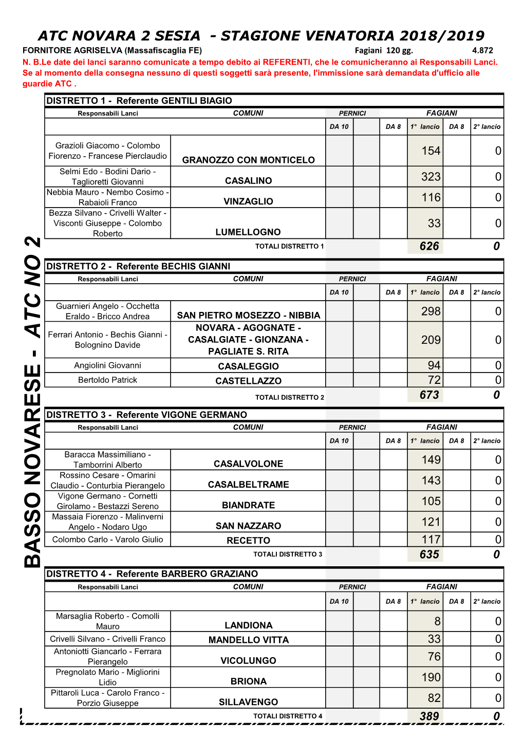 ATC NO 2 NO ATC CASALGIATE - GIONZANA - Bolognino Davide 209 0 PAGLIATE S