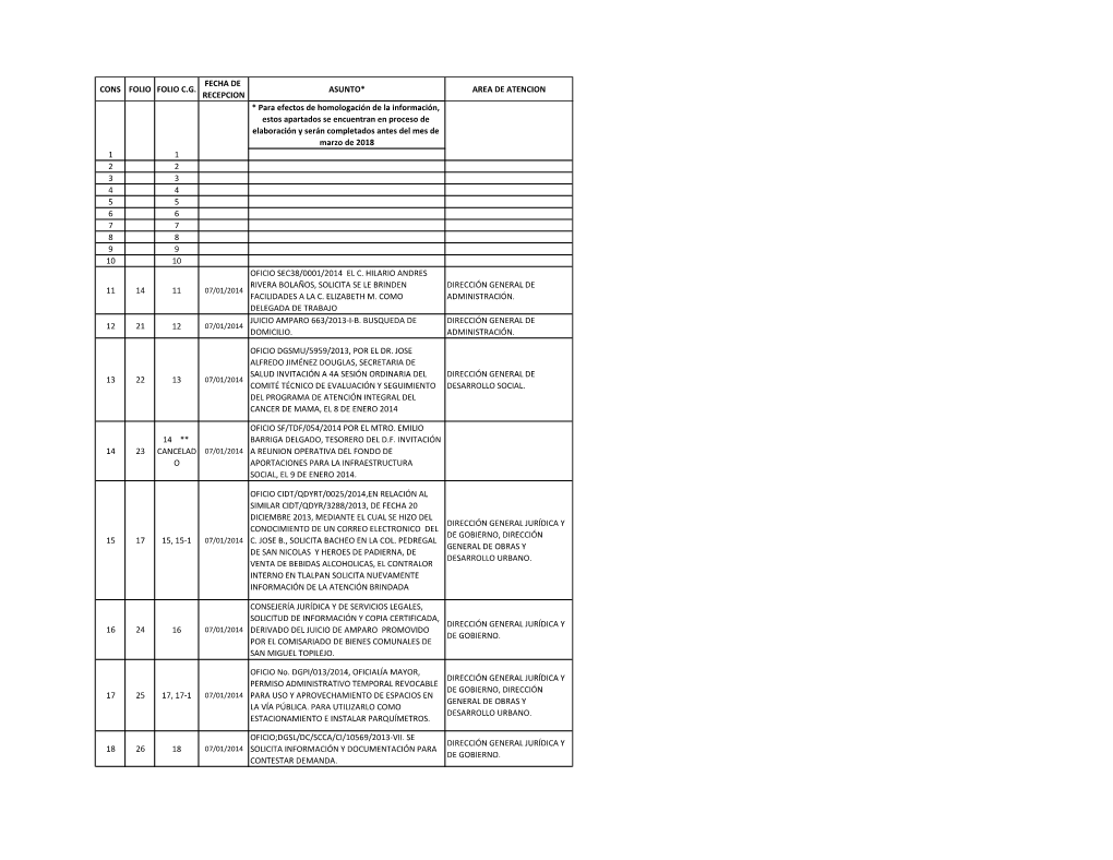 Cons Folio Folio C.G. Fecha De Recepcion Asunto* Area De