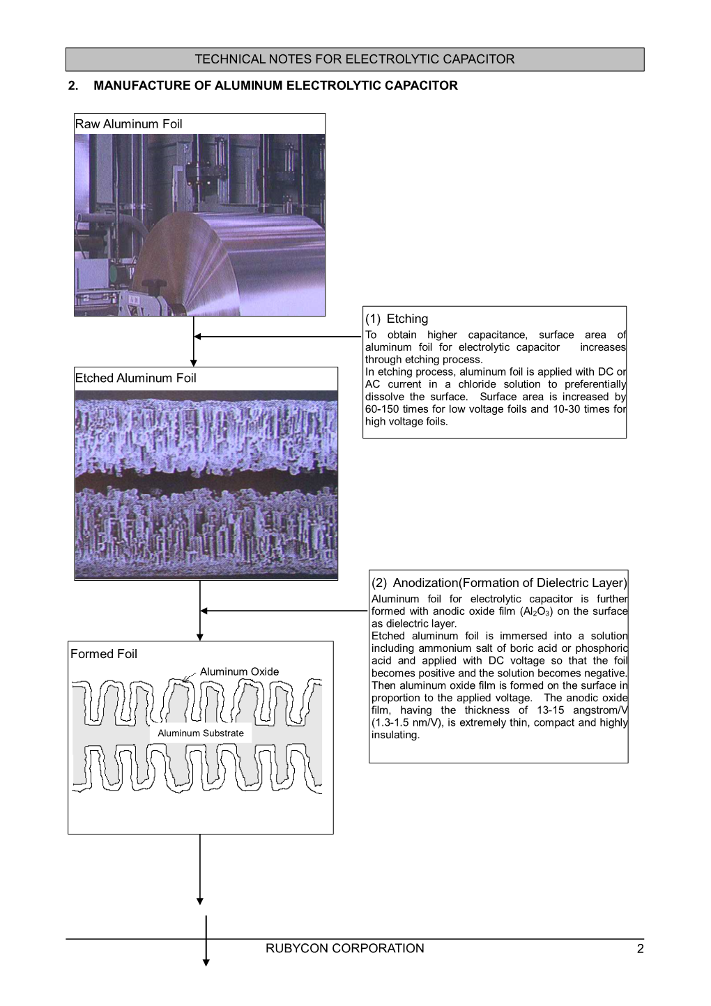 Technical Notes for Electrolytic Capacitor