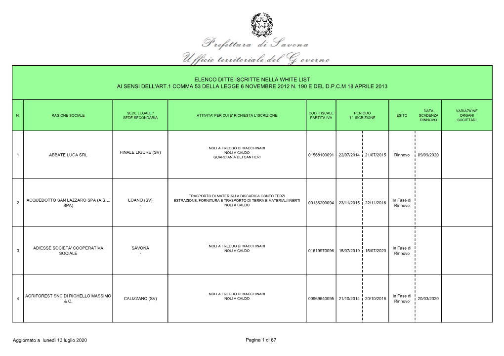 Elenco Ditte Iscritte Nella White List Ai Sensi Dell'art.1 Comma 53 Della Legge 6 Novembre 2012 N