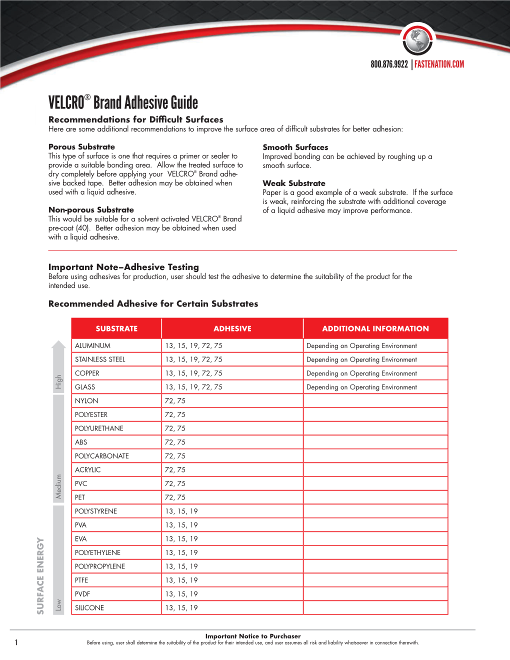 VELCRO® Brand Adhesive Guide