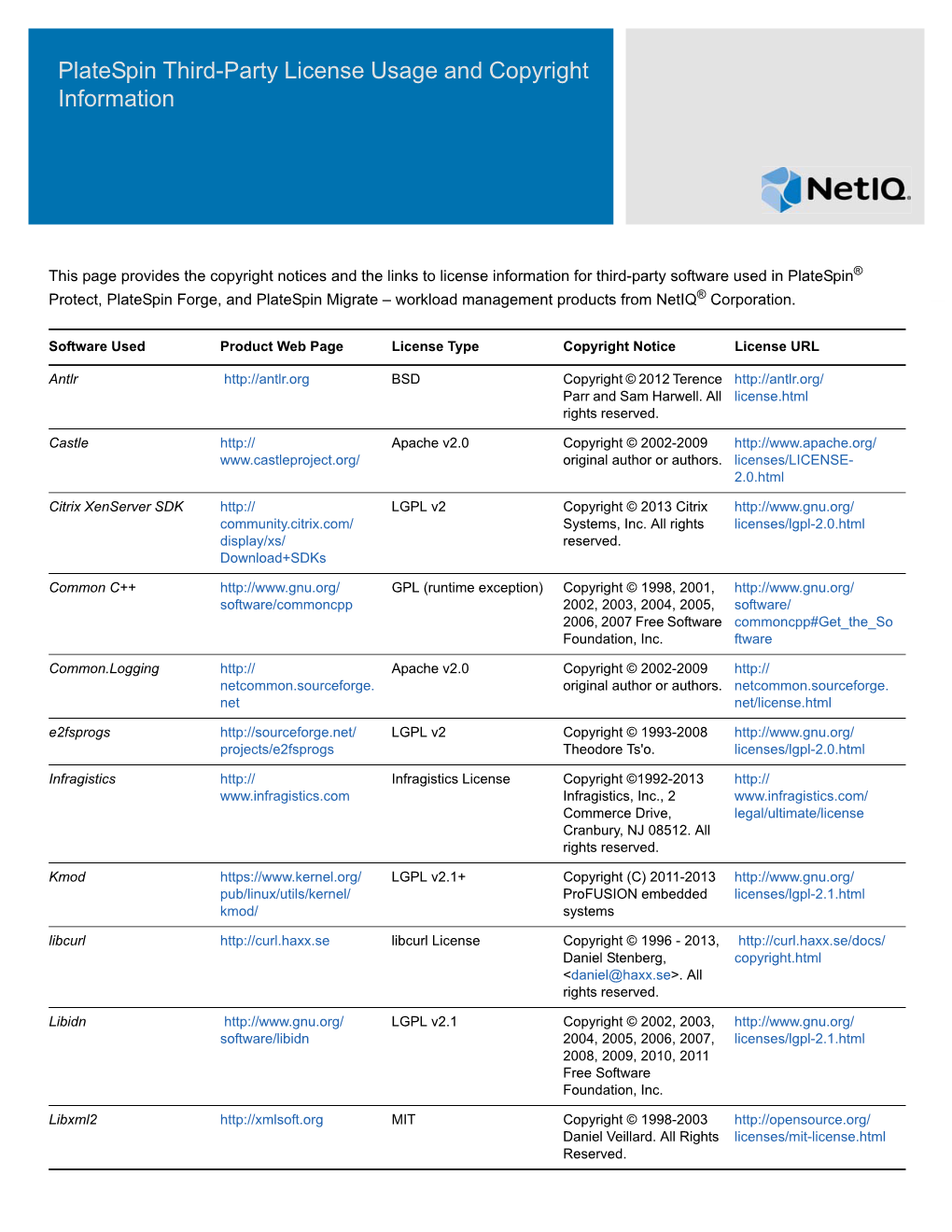 Platespin Third-Party License Usage and Copyright Information