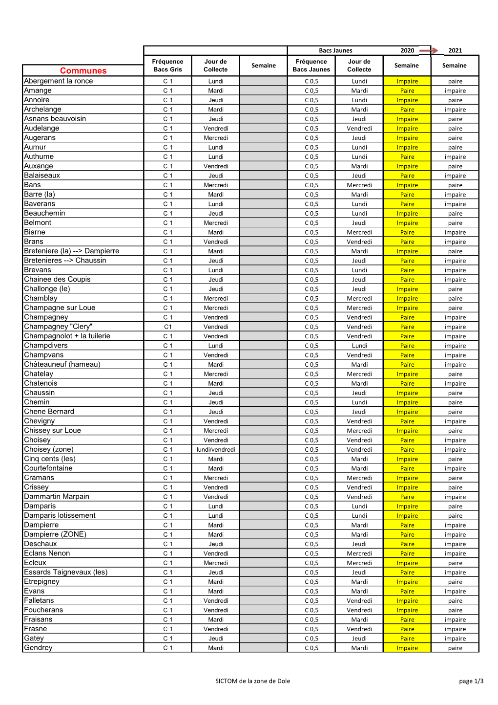 Calandrier Communes Et Ville 2020 À 2021.Ods