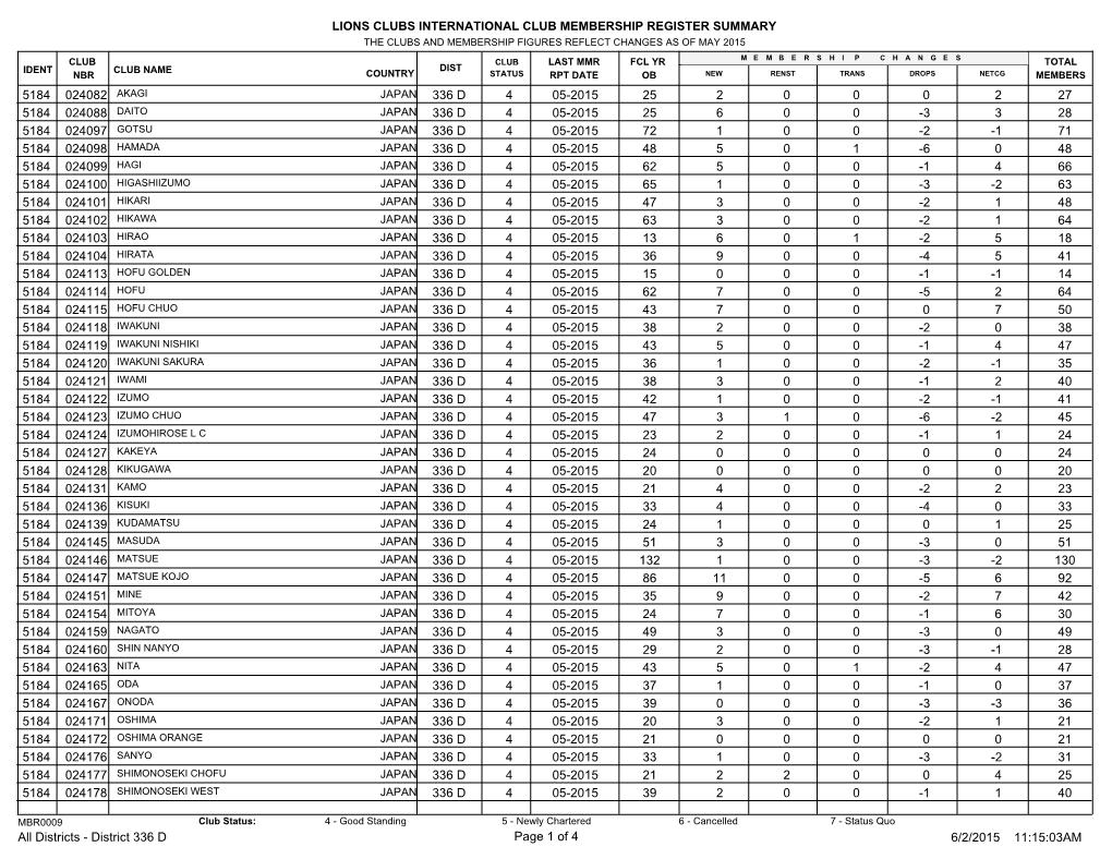 Lions Clubs International Club Membership Register