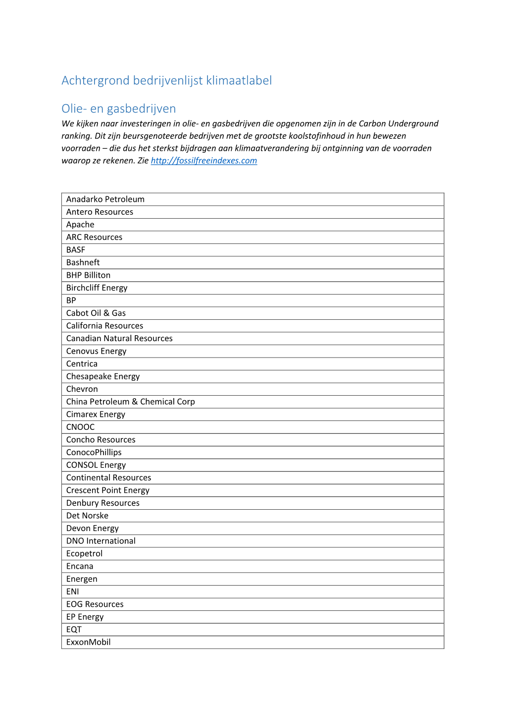 En Gasbedrijven We Kijken Naar Investeringen in Olie- En Gasbedrijven Die Opgenomen Zijn in De Carbon Underground Ranking