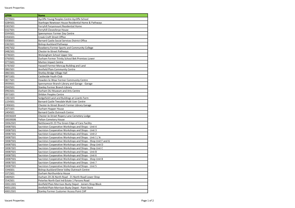 Vacant Properties UPRN Name 0279S01 Aycliffe Young Peoples