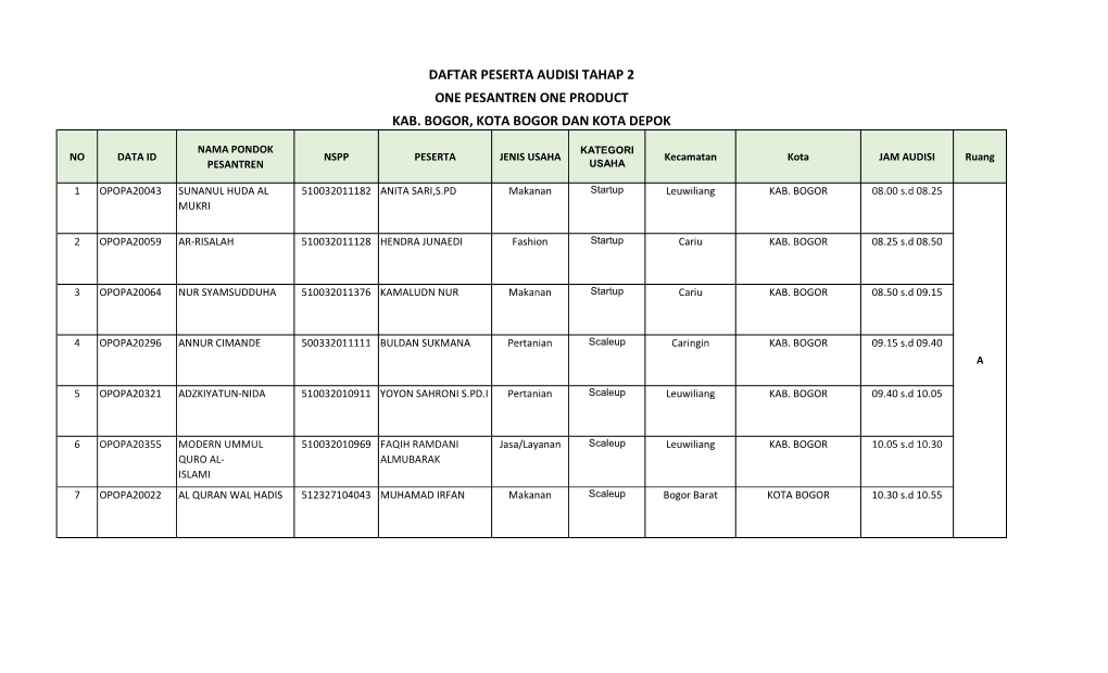 Daftar Peserta Audisi Tahap 2 One Pesantren One Product Kab