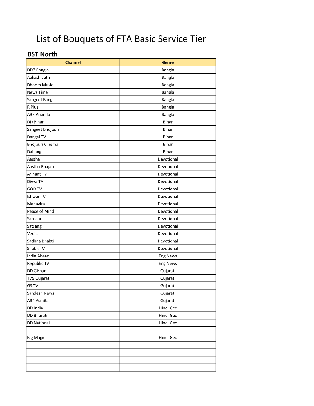 List of Bouquets of FTA Basic Service Tier