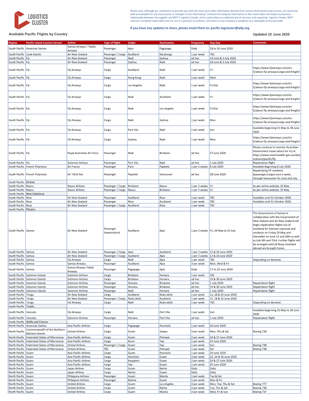 Pacific.Logcluster@Wfp.Org Available Pacific Flights by Country Updated 22 June 2020