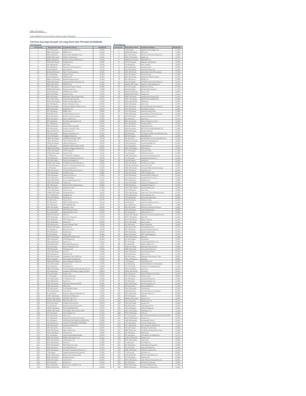 Citi Pure Earnings Growth US Long-Short Net TR Index (CIISGRUN)