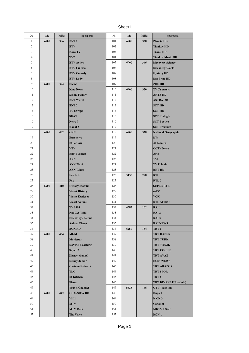 Sheet1 Page 1